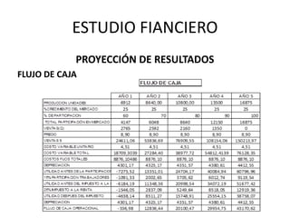ESTUDIO FIANCIERO
PROYECCIÓN DE RESULTADOS
FLUJO DE CAJA
 