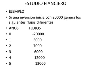 ESTUDIO FIANCIERO
• EJEMPLO
• Si una inversion inicia con 20000 genera los
siguientes flujos diferentes
• ANOS FLUJOS
• 0 -20000
• 1 5000
• 2 7000
• 3 6000
• 4 12000
• 5 12000
 