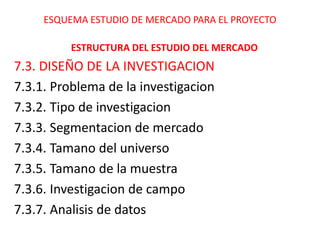 ESQUEMA ESTUDIO DE MERCADO PARA EL PROYECTO
ESTRUCTURA DEL ESTUDIO DEL MERCADO
7.3. DISEÑO DE LA INVESTIGACION
7.3.1. Problema de la investigacion
7.3.2. Tipo de investigacion
7.3.3. Segmentacion de mercado
7.3.4. Tamano del universo
7.3.5. Tamano de la muestra
7.3.6. Investigacion de campo
7.3.7. Analisis de datos
 