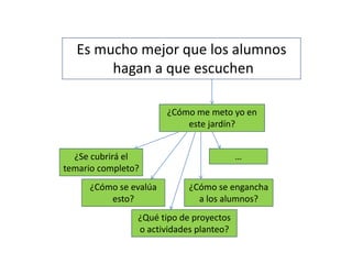 Es mucho mejor que los alumnos
hagan a que escuchen
¿Cómo me meto yo en
este jardín?
¿Se cubrirá el
temario completo?
¿Qué tipo de proyectos
o actividades planteo?
¿Cómo se evalúa
esto?
¿Cómo se engancha
a los alumnos?
…
 