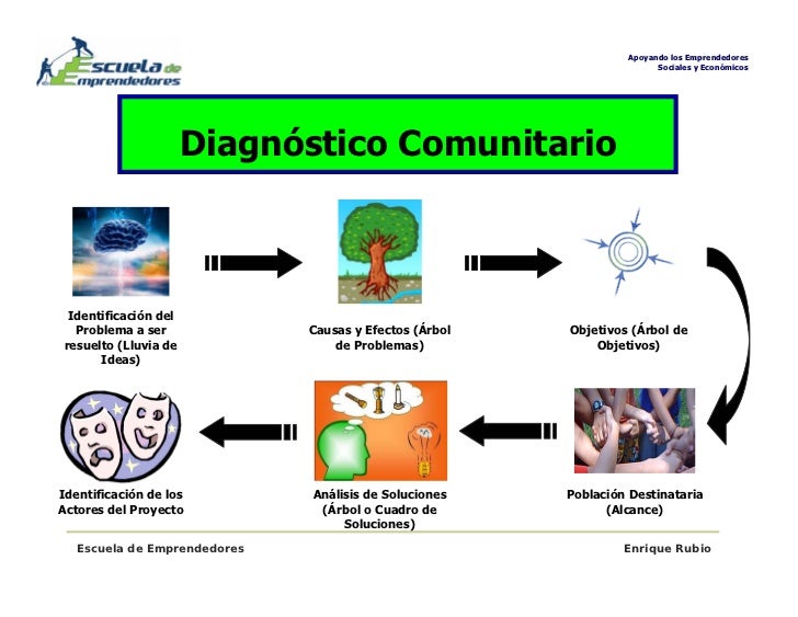 Prácticas Educativas agosto 2020