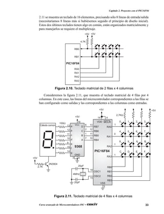 33Curso avanzado de Microcontroladores PIC •
Capítulo 2. Proyectos con el PIC16F84
2.11 se muestra un teclado de 16 elementos, precisando sólo 8 líneas de entrada/salida
(necesitaríamos 8 líneas más si hubiésemos seguido el principio de diseño inicial).
Estos dos últimos teclados tienen algo en común, están organizados matricialmente y
para manejarlos se requiere el multiplexaje.
Consideremos la figura 2.11, que muestra el teclado matricial de 4 filas por 4
columnas. En este caso, las líneas del microcontrolador correspondientes a las filas se
han configurado como salidas y las correspondientes a las columnas como entradas.
Figura 2.10. Teclado matricial de 2 filas x 4 columnas
RB1
RB0
RA3
RA2
RA1
RA0
+5V +5V
4.7K
PIC16F84
20pF
20pF
4MHz
0 1 2 3
4 5 6 7
8 9 A B
C D E F
1
0
1
1
+5V
2,7KΩ
RA3
RA2
RA1
RA0
RB3
RB2
RB1
RB0
D
C
B
A
a
b
c
d
e
f
g
VCC
GND
+5V
9368
Cátodo común
+5V
2N3904
2.7K
100Ω
13
12
11
10
83
6
2
1
7
16
13
12
11
10
9
15
14
RB7
RB6
RB5
RB4
OSC1
OSC2
16
15
14 4
VDD MCLR
VSS
5
PIC16F84
+5V
Figura 2.11. Teclado matricial de 4 filas x 4 columnas
 