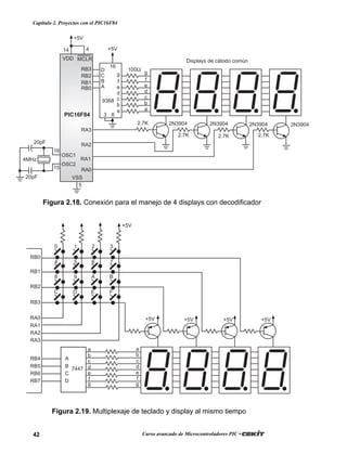 42 Curso avanzado de Microcontroladores PIC •
Capítulo 2. Proyectos con el PIC16F84
a
b
c
d
e
f
g
+5V
RB2
RB1
RB0
RB7
RB6
RB5
RB4
RA3
RA2
RA1
RA0
RB3
+5V +5V +5V
0 1 2 3
4 5 6 7
8 9 A B
C D E F
7447
D
C
B
A
a
b
c
d
e
f
g
+5V
Figura 2.19. Multiplexaje de teclado y display al mismo tiempo
Figura 2.18. Conexión para el manejo de 4 displays con decodificador
5
20pF
20pF
4MHz
16
15
g
f
e
d
c
b
a
D
C
B
A
9368
g
f
e
d
c
b
a
100Ω
Displays de cátodo común
2.7K
2.7K 2.7K 2.7K
2N3904 2N3904 2N3904 2N3904
RA1
RA2
RA3
RB0
RB1
RB2
RB3
RA0
14 4
VDD MCLR
+5V
PIC16F84
VSS
OSC2
OSC1
3 8
16
+5V
 