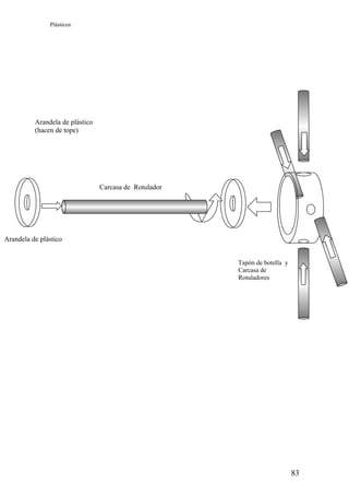 Plásticos




          Arandela de plástico
          (hacen de tope)




                                 Carcasa de Rotulador




Arandela de plástico


                                                        Tapón de botella y
                                                        Carcasa de
                                                        Rotuladores




                                                                             83
 