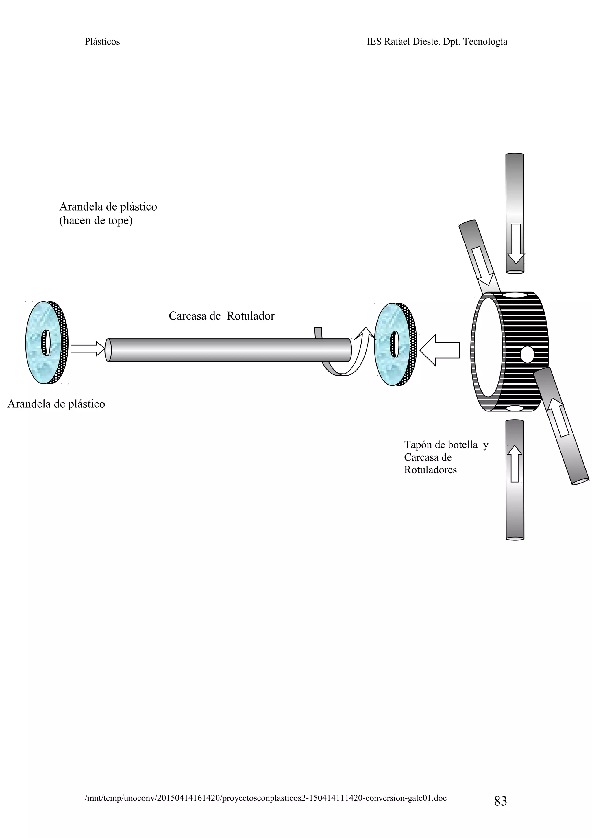 Plásticos IES Rafael Dieste. Dpt. Tecnología
/mnt/temp/unoconv/20150414161420/proyectosconplasticos2-150414111420-conversion-gate01.doc
83
Arandela de plástico
(hacen de tope)
Arandela de plástico
Tapón de botella y
Carcasa de
Rotuladores
Carcasa de Rotulador
 