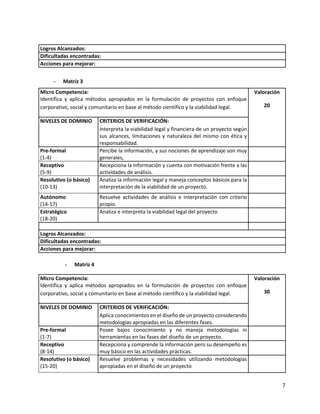 Proyectos corporativos, sociales y comunitarios ok | PDF