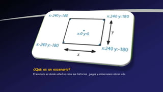 ¿Qué es un escenario?
El esenario es donde usted ve como sus historias , juegos y animaciones cobran vida.
 