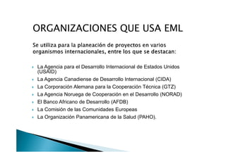 ORGANIZACIONES QUE USA EML


La Agencia para el Desarrollo Internacional de Estados Unidos
(USAID)
La Agencia Canadiense de Desarrollo Internacional (CIDA)
La Corporación Alemana para la Cooperación Técnica (GTZ)
La Agencia Noruega de Cooperación en el Desarrollo (NORAD)
El Banco Africano de Desarrollo (AFDB)
La Comisión de las Comunidades Europeas
La Organización Panamericana de la Salud (PAHO).
 