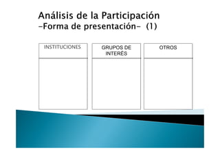 INSTITUCIONES   GRUPOS DE   OTROS
                 INTERÉS
 