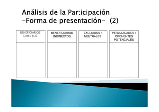 BENEFICIARIOS   BENEFICIARIOS   EXCLUIDOS /   PERJUDICADOS /
  DIRECTOS       INDIRECTOS     NEUTRALES       OPONENTES
                                               POTENCIALES
 