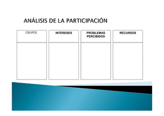 GRUPOS   INTERESES   PROBLEMAS    RECURSOS
                     PERCIBIDOS
 