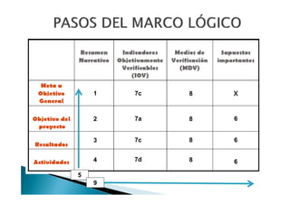 1   7c   8



    2   7a   8   6


    3   7c   8   6


    4   7d   8   6

5
    9
 