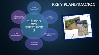 DIÁLOGO
CON
ESTUDIANTE
S
¿Qué
haremos?
¿Qué
sabemos?
¿Qué queremos
saber?
¿Cómo lo
haremos?
¿Qué
necesitamos?
¿Cómo nos
organizamos?
PREY PLANIFICACION
 
