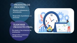 PRODUCTO DE
PROCESO
Muestra coherencia y
articulación
Responde al problema, la
situación
ELABORAR
PRODUCTO FINAL
Se ajusta a los criterios de
evaluación
Responden sustentan
fundamentan
 