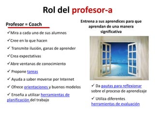 Rol del profesor-a
Profesor = Coach
Entrena a sus aprendices para que
aprendan de una manera
significativaMira a cada uno de sus alumnos
Cree en lo que hacen
 Transmite ilusión, ganas de aprender
Crea expectativas
Abre ventanas de conocimiento
 Propone tareas
 Ayuda a saber moverse por Internet
 Ofrece orientaciones y buenos modelos
 Enseña a utilizar herramientas de
planificación del trabajo
 Da pautas para reflexionar
sobre el proceso de aprendizaje
 Utiliza diferentes
herramientas de evaluación
 