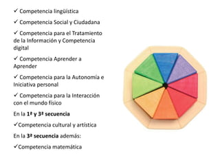  Competencia lingüística
 Competencia Social y Ciudadana
 Competencia para el Tratamiento
de la Información y Competencia
digital
 Competencia Aprender a
Aprender
 Competencia para la Autonomía e
Iniciativa personal
 Competencia para la Interacción
con el mundo físico
En la 1ª y 3ª secuencia
Competencia cultural y artística
En la 3ª secuencia además:
Competencia matemática
 