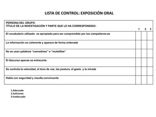 LISTA DE CONTROL: EXPOSICIÓN ORAL
PERSONA DEL GRUPO:
TÍTULO DE LA INVESTIGACIÓN Y PARTE QUE LE HA CORRESPONDIDO:
1 2 3
El vocabulario utilizado es apropiado para ser comprendido por los compañeros-as
La información es coherente y aparece de forma ordenada
No se usan palabras “comodines” o “muletillas”
El discurso apenas se entrecorta
Se controla la velocidad, el tono de voz, las postura, el gesto y la mirada
Habla con seguridad y resulta convincente
1.Adecuado
2.Suficiente
3.Inadecuado
 