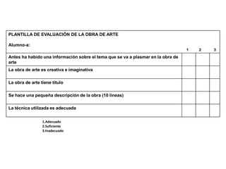 PLANTILLA DE EVALUACIÓN DE LA OBRA DE ARTE
Alumno-a:
1 2 3
Antes ha habido una información sobre el tema que se va a plasmar en la obra de
arte
La obra de arte es creativa e imaginativa
La obra de arte tiene título
Se hace una pequeña descripción de la obra (10 líneas)
La técnica utilizada es adecuada
1.Adecuado
2.Suficiente
3.Inadecuado
 