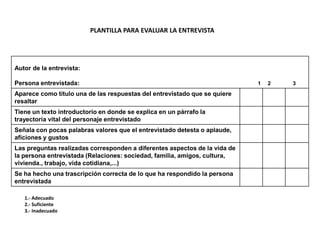PLANTILLA PARA EVALUAR LA ENTREVISTA
Autor de la entrevista:
Persona entrevistada: 1 2 3
Aparece como título una de las respuestas del entrevistado que se quiere
resaltar
Tiene un texto introductorio en donde se explica en un párrafo la
trayectoria vital del personaje entrevistado
Señala con pocas palabras valores que el entrevistado detesta o aplaude,
aficiones y gustos
Las preguntas realizadas corresponden a diferentes aspectos de la vida de
la persona entrevistada (Relaciones: sociedad, familia, amigos, cultura,
vivienda., trabajo, vida cotidiana,...)
Se ha hecho una trascripción correcta de lo que ha respondido la persona
entrevistada
1.- Adecuado
2.- Suficiente
3.- Inadecuado
 