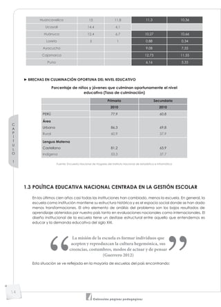 C
A
P
Í
T
U
L
O
1
14
Colección páginas pedagógicas
Huancavelica 15 11,8 11,3 10,36
Ucayali 14,4 4,1
Huánuco 12,4 6,7 10,27 10,66
Loreto 5 1 0,88 0,34
Ayacucho 9,08 7,55
Cajamarca 12,73 11,55
Puno 6,16 5,33
► BRECHAS EN CULMINACIÓN OPORTUNA DEL NIVEL EDUCATIVO
Porcentaje de niños y jóvenes que culminan oportunamente el nivel
educativo (Tasa de culminación)
Primaria Secundaria
2010 2010
PERÚ 77,9 60,8
Área
Urbana
Rural
86,3
60,9
69,8
37,9
Lengua Materna
Castellano
Indígena
81,2
53,3
63,9
37,7
Fuente: Encuesta Nacional de Hogares del Instituto Nacional de estadística e Informática
1.3 POLÍTICA EDUCATIVA NACIONAL CENTRADA EN LA GESTIÓN ESCOLAR
En los últimos cien años casi todas las instituciones han cambiado, menos la escuela. En general, la
escuela como institución mantiene su estructura histórica y es el espacio social donde se han dado
menos transformaciones. El otro elemento de análisis del problema son los bajos resultados de
aprendizaje obtenidos por nuestro país tanto en evaluaciones nacionales como internacionales. El
diseño institucional de la escuela tiene un desfase estructural entre aquello que entendemos es
educar y la demanda educativa del siglo XXI.
La misión de la escuela es formar individuos que
acepten y reproduzcan la cultura hegemónica, sus
creencias, costumbres, modos de actuar y de pensar
(Guerrero 2012)
Esta situación se ve reﬂejada en la mayoría de escuelas del país encontrando:
 
