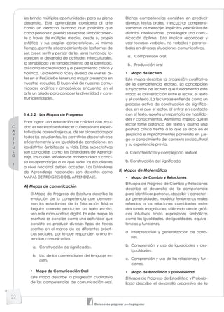 C
A
P
Í
T
U
L
O
1
22
Colección páginas pedagógicas
les brinda múltiples oportunidades para su pleno
desarrollo. Este aprendizaje considera al arte
como un derecho humano que posibilita que
cada persona o pueblo se exprese simbólicamen-
te a través de múltiples medios, desde su propia
estética y sus propias características. Al mismo
tiempo, permite el conocimiento de las formas de
ser, creer, sentir y pensar de los seres humanos; fa-
vorecen el desarrollo de actitudes interculturales,
la sensibilidad y el fortalecimiento de la identidad,
así como la creatividad y el pensamiento crítico y
holístico. La dinámica rica y diversa de vivir las ar-
tes en el Perú debe tener una mayor presencia en
nuestras escuelas. El buen vivir de nuestras comu-
nidades andinas y amazónicas encuentra en el
arte un aliado para conocer la diversidad y cons-
truir identidades.
1.4.2.2 Los Mapas de Progreso
Para lograr una educación de calidad con equi-
dad es necesario establecer cuáles son las expec-
tativas de aprendizaje que, de ser alcanzadas por
todos los estudiantes, les permitirán desenvolverse
eficientemente y en igualdad de condiciones en
los distintos ámbitos de su vida. Estas expectativas
son conocidas como los Estándares de Aprendi-
zaje, los cuales señalan de manera clara y conci-
sa los aprendizajes a los que todos los estudiantes
a nivel nacional deben acceder. Los Estándares
de Aprendizaje nacionales son descritos como
MAPAS DE PROGRESO DEL APRENDIZAJE.
A) Mapas de comunicación
El Mapa de Progreso de Escritura describe la
evolución de la competencia que demues-
tran los estudiantes de la Educación Básica
Regular cuando producen un texto escrito,
sea este manuscrito o digital. En este mapa, la
escritura se concibe como una actividad que
consiste en producir diversos tipos de textos
escritos en el marco de las diferentes prácti-
cas sociales, por lo que responden a una in-
tención comunicativa.
a. Construcción de significados.
b. Uso de las convenciones del lenguaje es-
crito.
• Mapa de Comunicación Oral
Este mapa describe la progresión cualitativa
de las competencias de comunicación oral.
Dichas competencias consisten en producir
diversos textos orales, y escuchar comprensi-
vamente los mensajes implícitos y explícitos de
distintos interlocutores, para lograr una comu-
nicación óptima. Esto implica reconocer y
usar recursos verbales, no verbales y paraver-
bales en diversas situaciones comunicativas.
a. Comprensión oral.
b. Producción oral
• Mapa de Lectura
Este mapa describe la progresión cualitativa
de la competencia lectora. La concepción
subyacente de lectura que fundamenta este
mapa es la interacción entre el lector, el texto
y el contexto. La lectura se entiende como un
proceso activo de construcción de significa-
dos, en el que el lector, al entrar en contacto
con el texto, aporta un repertorio de habilida-
des y conocimientos. Asimismo, implica que el
lector tome distancia del texto y asuma una
postura crítica frente a lo que se dice en él
(explícita e implícitamente) poniendo en jue-
go su conocimiento del contexto sociocultural
y su experiencia previa.
a. Características y complejidad textual.
b. Construcción del significado
B) Mapas de Matemática
• Mapa de Cambio y Relaciones
El Mapa de Progreso de Cambio y Relaciones
describe el desarrollo de la competencia
para identificar patrones, describir y caracteri-
zar generalidades, modelar fenómenos reales
referidos a las relaciones cambiantes entre
dos o más magnitudes, utilizando desde gráfi-
cos intuitivos hasta expresiones simbólicas
como las igualdades, desigualdades, equiva-
lencias y funciones.
a. Interpretación y generalización de patro-
nes.
b. Comprensión y uso de igualdades y des-
igualdades.
c. Comprensión y uso de las relaciones y fun-
ciones.
• Mapa de Estadística y probabilidad
El Mapa de Progreso de Estadística y Probabi-
lidad describe el desarrollo progresivo de la
 