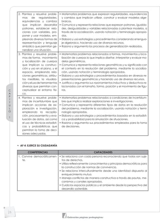 C
A
P
Í
T
U
L
O
1
26
Colección páginas pedagógicas
2. Plantea y resuelve proble-
mas de regularidades,
equivalencias y cambios
que implican desarrollar
patrones, establecer rela-
ciones con variables, pro-
poner y usar modelos, em-
pleando diversas formas de
representación y lenguaje
simbólico que permitan ge-
neralizar una situación.
• Matematiza problemas que expresan regularidades, equivalencias
y cambios que implican utilizar, construir y evaluar modelos alge-
braicos.
• Comunica y representa relaciones que expresan patrones, igualda-
des, desigualdades y variables relacionadas a plantear modelos, a
través de la socialización, usando notación y terminología apropia-
das.
• Elabora y usa estrategias y procedimientos considerando el lengua-
je algebraico, haciendo uso de diversos recursos.
• Razona y argumenta los procesos de generalización realizados.
3. Plantea y resuelve proble-
mas de forma, movimiento
y localización de cuerpos
que implican su construc-
ción y uso en el plano, y el
espacio, empleando rela-
ciones geométricas, atribu-
tos medibles, la visualiza-
ciónyelusodeherramientas
diversas que permitan con-
ceptualizar el entorno físi-
co.
• Matematiza problemas relacionados a formas, movimientos y loca-
lización de cuerpos lo que implica diseñar, interpretar y evaluar mo-
delos geométricos.
• Comunica y representa relaciones geométricas y su significado con
el contexto en la resolución del problema, mediante la socializa-
ción, usando notación y terminología apropiadas.
• Elabora y usa estrategias y procedimientos basados en diversas re-
presentaciones geométricas y haciendo uso de diversos recursos.
• Justifica y argumenta sus razonamientos inductivos y deductivos re-
lacionados con el tamaño, forma, posición y el movimiento de figu-
ras.
4. Plantea y resuelve proble-
mas de incertidumbre que
implican acciones de ex-
ploración e investigación,
empleando la recopila-
ción, procesamiento y eva-
luación de datos, así como
el uso de técnicas estadísti-
cas y probabilísticas que
permitan la toma de deci-
siones adecuadas.
• Matematiza problemas relacionados a condiciones de incertidum-
bre que implica realizar exploraciones e investigaciones.
• Comunica y representa diferentes tipos de datos en la resolución
del problema, mediante la socialización, usando notación y termi-
nología apropiadas.
• Elabora y usa estrategias y procedimientos basados en la estadísti-
ca y probabilidad para la simulación de situaciones.
• Razona y argumenta sus procedimientos empleados para la toma
de decisiones.
• AF 4: EJERCE SU CIUDADANÍA
COMPETENCIAS CAPACIDADES
1. Convive democráticamen-
te.
• Se relaciona con cada persona reconociendo que todas son suje-
tos de derechos.
• Utiliza reﬂexivamente conocimientos y principios democráticos para
la construcción de normas de convivencia.
• Se relaciona interculturalmente desde una identidad dispuesta al
enriquecimiento mutuo.
• Maneja conﬂictos de manera constructiva a través de pautas, me-
canismos y canales apropiados.
• Cuida los espacios públicos y el ambiente desde la perspectiva del
desarrollo sostenible.
 
