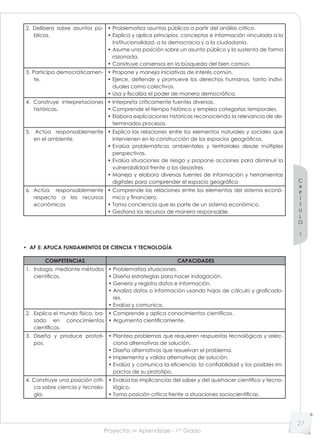 Proyectos de Aprendizaje - 1er
Grado
C
A
P
Í
T
U
L
O
1
27
2. Delibera sobre asuntos pú-
blicos.
• Problematiza asuntos públicos a partir del análisis crítico.
• Explica y aplica principios, conceptos e información vinculada a la
institucionalidad, a la democracia y a la ciudadanía.
• Asume una posición sobre un asunto público y la sustenta de forma
razonada.
• Construye consensos en la búsqueda del bien común.
3. Participa democráticamen-
te.
• Propone y maneja iniciativas de interés común.
• Ejerce, defiende y promueve los derechos humanos, tanto indivi-
duales como colectivos.
• Usa y fiscaliza el poder de manera democrática.
4. Construye interpretaciones
históricas.
• Interpreta críticamente fuentes diversas.
• Comprende el tiempo histórico y emplea categorías temporales.
• Elabora explicaciones históricas reconociendo la relevancia de de-
terminados procesos.
5. Actúa responsablemente
en el ambiente.
• Explica las relaciones entre los elementos naturales y sociales que
intervienen en la construcción de los espacios geográficos.
• Evalúa problemáticas ambientales y territoriales desde múltiples
perspectivas.
• Evalúa situaciones de riesgo y propone acciones para disminuir la
vulnerabilidad frente a los desastres.
• Maneja y elabora diversas fuentes de información y herramientas
digitales para comprender el espacio geográfico
6. Actúa responsablemente
respecto a los recursos
económicos
• Comprende las relaciones entre los elementos del sistema econó-
mico y financiero.
• Toma conciencia que es parte de un sistema económico.
• Gestiona los recursos de manera responsable.
• AF 5: APLICA FUNDAMENTOS DE CIENCIA Y TECNOLOGÍA
COMPETENCIAS CAPACIDADES
1. Indaga, mediante métodos
científicos.
• Problematiza situaciones.
• Diseña estrategias para hacer indagación.
• Genera y registra datos e información.
• Analiza datos o información usando hojas de cálculo y graficado-
res.
• Evalúa y comunica.
2. Explica el mundo físico, ba-
sado en conocimientos
científicos.
• Comprende y aplica conocimientos científicos.
• Argumenta científicamente.
3. Diseña y produce prototi-
pos.
• Plantea problemas que requieren respuestas tecnológicas y selec-
ciona alternativas de solución.
• Diseña alternativas que resuelvan el problema.
• Implementa y valida alternativas de solución.
• Evalúa y comunica la eficiencia, la confiabilidad y los posibles im-
pactos de su prototipo.
4. Construye una posición críti-
ca sobre ciencia y tecnolo-
gía.
• Evalúa las implicancias del saber y del quehacer científico y tecno-
lógico.
• Toma posición crítica frente a situaciones sociocientíficas.
 