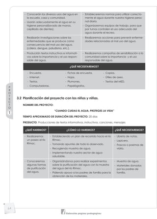 64
Colección páginas pedagógicas
P
R
O
Y
E
C
T
O
1
- Conocerán los diversos usos del agua en
la escuela, casa y comunidad.
- Usarán adecuadamente el agua en su
higiene personal(lavado de manos,
cepillado de dientes).
- Estableceremos normas para utilizar correcta-
mente el agua durante nuestra higiene perso-
nal diaria.
- Organizaremos equipos de trabajo, para que
por turnos controlen el uso adecuado del
agua durante el recreo.
- Realizarán investigaciones sobre las
enfermedades que se produce como
consecuencia del mal uso del agua.
(cólera, dengue, paludismo, etc.).
- Realizaremos acciones para prevenir enferme-
dades relacionadas al mal uso del agua.
- Producirán textos instructivos e informati-
vos sobre la importancia y el uso respon-
sable del agua.
- Realizaremos campañas de sensibilización a la
comunidad sobre la importancia y el uso
responsable del agua.
¿QUÉ NECESITAREMOS?
- Encuesta.
- Internet.
- Textos.
- Computadoras.
- Fichas de encuesta.
- Hojas.
- Plumones.
- Papelógrafos.
- Copias.
- Útiles de aseo.
- Textos del MED.
3.2 Planiﬁcación del proyecto con los niños y niñas.
NOMBRE DEL PROYECTO:
“CUANDO CUIDAS EL AGUA, PROTEGES LA VIDA”
TIEMPO APROXIMADO DE DURACIÓN DEL PROYECTO: 20 días
PRODUCTO: Producciones de textos informativos, instructivos, canciones, mensajes
¿QUÉ HAREMOS? ¿CÓMO LO HAREMOS? ¿QUÉ NECESITAREMOS?
- Realizaremos
un paseo al río
Rímac.
- Estableciendo un plan de recorrido hacia el río
Rímac.
- Tomando apuntes de todo lo observado.
- Recogiendo muestra de agua.
- Implementando nuestro sector de agua
saludable.
- Libreta de notas.
- Lapicero.
- Frascos o poemas de
vidrio.
- Conoceremos
algunas formas
de puriﬁcación
del agua.
- Organizándonos para realizar experimentos
sobre la puriﬁcación del agua con la muestra
del agua del río Rímac.
- Pidiendo apoyo a los padres de familia para la
obtención de los materiales.
- Muestra de agua.
- Materiales donados
por los padres de
familia.
 
