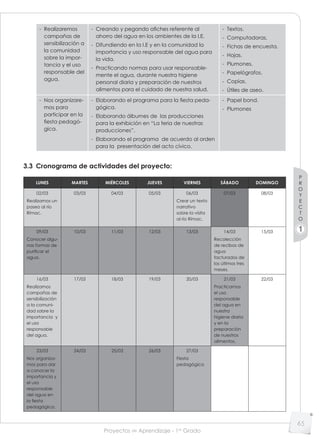 Proyectos de Aprendizaje - 1er
Grado
65
P
R
O
Y
E
C
T
O
1
- Realizaremos
campañas de
sensibilización a
la comunidad
sobre la impor-
tancia y el uso
responsable del
agua.
- Creando y pegando aﬁches referente al
ahorro del agua en los ambientes de la I.E.
- Difundiendo en la I.E y en la comunidad la
importancia y uso responsable del agua para
la vida.
- Practicando normas para usar responsable-
mente el agua, durante nuestra higiene
personal diaria y preparación de nuestros
alimentos para el cuidado de nuestra salud.
- Textos.
- Computadoras.
- Fichas de encuesta.
- Hojas.
- Plumones.
- Papelógrafos.
- Copias.
- Útiles de aseo.
- Nos organizare-
mos para
participar en la
ﬁesta pedagó-
gica.
- Elaborando el programa para la ﬁesta peda-
gógica.
- Elaborando álbumes de las producciones
para la exhibición en “La feria de nuestras
producciones”.
- Elaborando el programa de acuerdo al orden
para la presentación del acto cívico.
- Papel bond.
- Plumones
3.3 Cronograma de actividades del proyecto:
LUNES MARTES MIÉRCOLES JUEVES VIERNES SÁBADO DOMINGO
02/03
Realizamos un
paseo al río
Rímac.
03/03 04/03 05/03 06/03
Crear un texto
narrativo
sobre la visita
al río Rímac.
07/03 08/03
09/03
Conocer algu-
nas formas de
puriﬁcar el
agua.
10/03 11/03 12/03 13/03 14/03
Recolección
de recibos de
agua
facturados de
los últimos tres
meses.
15/03
16/03
Realizamos
campañas de
sensibilización
a la comuni-
dad sobre la
importancia y
el uso
responsable
del agua.
17/03 18/03 19/03 20/03 21/03
Practicamos
el uso
responsable
del agua en
nuestra
higiene diaria
y en la
preparación
de nuestros
alimentos.
22/03
23/03
Nos organiza-
mos para dar
a conocer la
importancia y
el uso
responsable
del agua en
la ﬁesta
pedagógica.
24/03 25/03 26/03 27/03
Fiesta
pedagógica
 