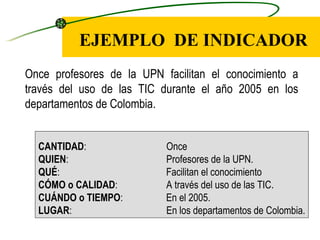 EJEMPLO  DE INDICADOR Once profesores de la UPN facilitan el conocimiento a través del uso de las TIC durante el año 2005 en los departamentos de Colombia. CANTIDAD :  Once  QUIEN :  Profesores de la UPN. QUÉ :    Facilitan el conocimiento  CÓMO o CALIDAD :    A través del uso de las TIC. CUÁNDO o TIEMPO :    En el 2005. LUGAR :  En los departamentos de Colombia. 