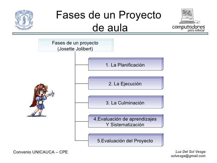 Proyectos De Aula