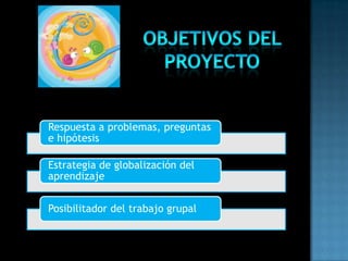 Respuesta a problemas, preguntas
e hipótesis
Estrategia de globalización del
aprendizaje
Posibilitador del trabajo grupal
 
