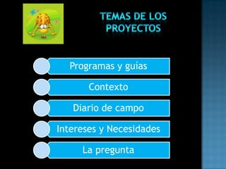 Programas y guías
Contexto
Diario de campo
Intereses y Necesidades
La pregunta
 