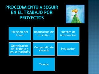 Elección del
tema
Realización de
un índice
Fuentes de
información
Organización
del trabajo y
las actividades
Compendio de
síntesis
Evaluación
Tiempo
 