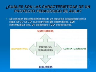 ¿CUÁLES SON LAS CARACTERÍSTICAS DE UN PROYECTO PEDAGÓGICO DE AULA? Se conocen las características de un proyecto pedagógico con a sigla: SI CO DI CO, que significa:  SI:  sistemáticos,  CO:  contextualiza­dos,  DI:  didácticos y  CO : cooperativos. 