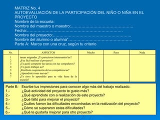 MATRIZ No. 4 AUTOEVALUACIÓN DE LA PARTICIPACIÓN DEL NIÑO O NIÑA EN EL PROYECTO Nombre de la escuela: Nombre del maestro o maestro:……………………………………….. Fecha:……………………………………………………………… Nombre del proyecto:………………………………………………….. Nombre del alumno o alumna”………………………………………… Parte A: Marca con una cruz, según tu criterio Parte B: Escribe tus impresiones para conocer algo más del trabajo realizado. 1.- ¿Qué actividad del proyecto te gusto más? 2.- ¿Qué aprendiste con a realización de este proyecto? 3.- ¿Qué faltó para mejorar el proyecto? 4.- ¿Cuáles fueron las dificultades encontradas en la realización del proyecto? 5.- ¿Cómo se superaron estas dificultades? 6.- ¿Qué te gustarla mejorar para otro proyecto? tareas asignadas ¿Te parecieron interesantes las? ¿Fue fácil realizar el proyecto? ¿Te gustó compartir las tareas con tus compañeros? ¿Te gustó trabajar así? ¿Recibiste cooperación de los compañeros/as? ¿Aprendiste cosas nuevas? ¿Te sirve lo aprendido para tu vida fuera de la escuela? 1 2 3 4 5 6 7 Nada  Poco  Mucho ASPECTOS No. 