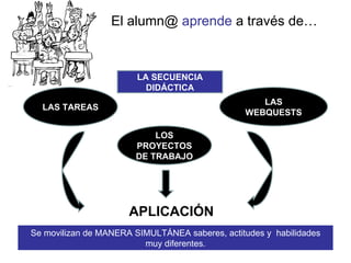 OTRAS FORMAS DE TRABAJAR EN EL AULA
 