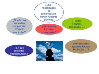 UN MOMENTO PARA LA REFLEXIÓN




¿TRABAJO LA LENGUA DE UNA MANERA ADECUADA EN EL AULA?
                   ¿CÓMO LO HAGO?
        ¿DETECTO DIFICULTADES EN MI ALUMNADO?
 