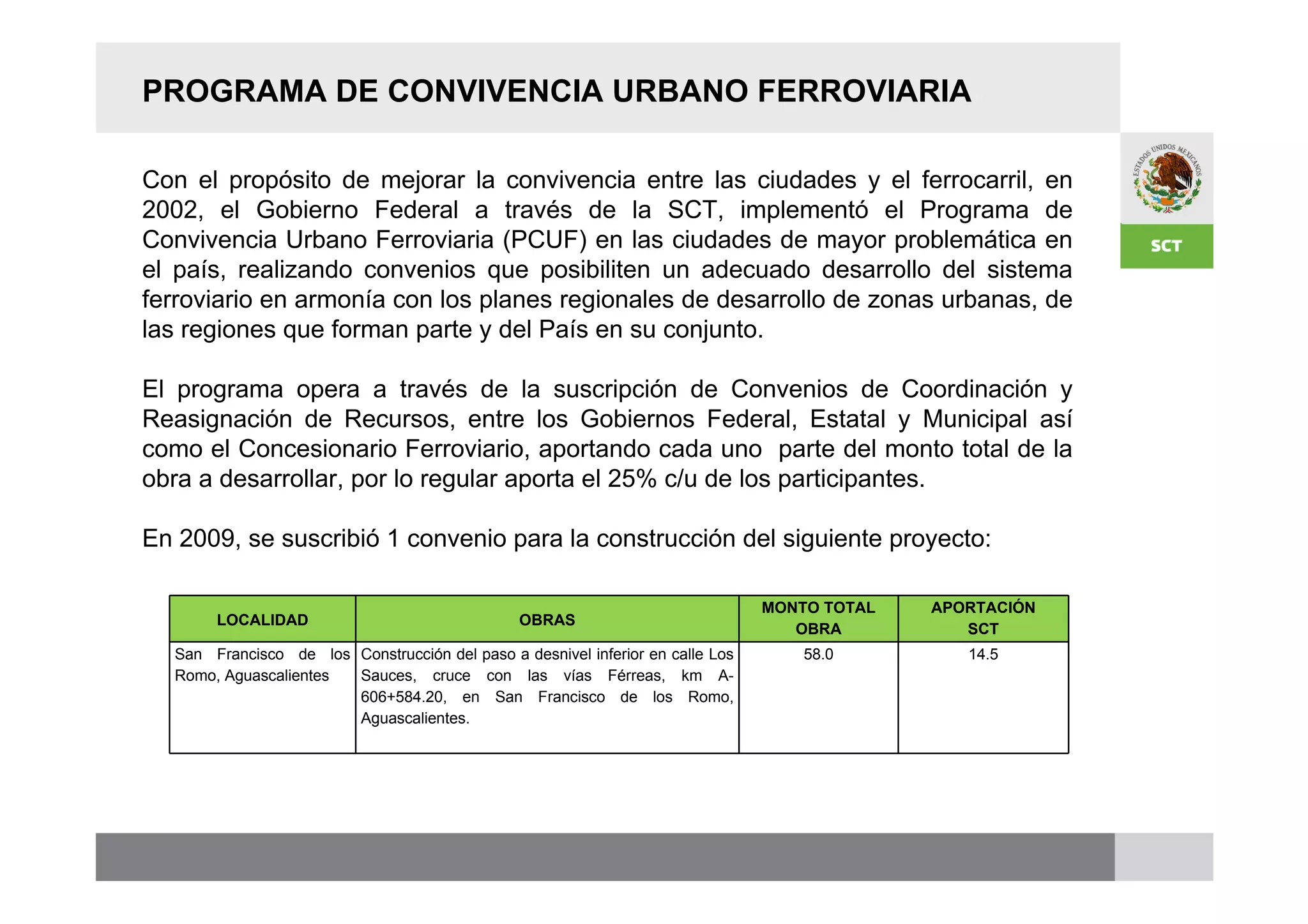 PROGRAMA DE CONVIVENCIA URBANO FERROVIARIA

Con el propósito de mejorar la convivencia entre las ciudades y el ferrocarril, en
2002, el Gobierno Federal a través de la SCT, implementó el Programa de
Convivencia Urbano Ferroviaria (PCUF) en las ciudades de mayor problemática en
el país, realizando convenios que posibiliten un adecuado desarrollo del sistema
ferroviario en armonía con los planes regionales de desarrollo de zonas urbanas, de
las regiones que forman parte y del País en su conjunto.

El programa opera a través de la suscripción de Convenios de Coordinación y
Reasignación de Recursos, entre los Gobiernos Federal, Estatal y Municipal así
como el Concesionario Ferroviario, aportando cada uno parte del monto total de la
obra a desarrollar, por lo regular aporta el 25% c/u de los participantes.

En 2009, se suscribió 1 convenio para la construcción del siguiente proyecto:

                                                                                MONTO TOTAL   APORTACIÓN
       LOCALIDAD                                OBRAS
                                                                                   OBRA          SCT
  San Francisco de los Construcción del paso a desnivel inferior en calle Los       58.0         14.5
  Romo, Aguascalientes Sauces, cruce con las vías Férreas, km A-
                       606+584.20, en San Francisco de los Romo,
                       Aguascalientes.
 