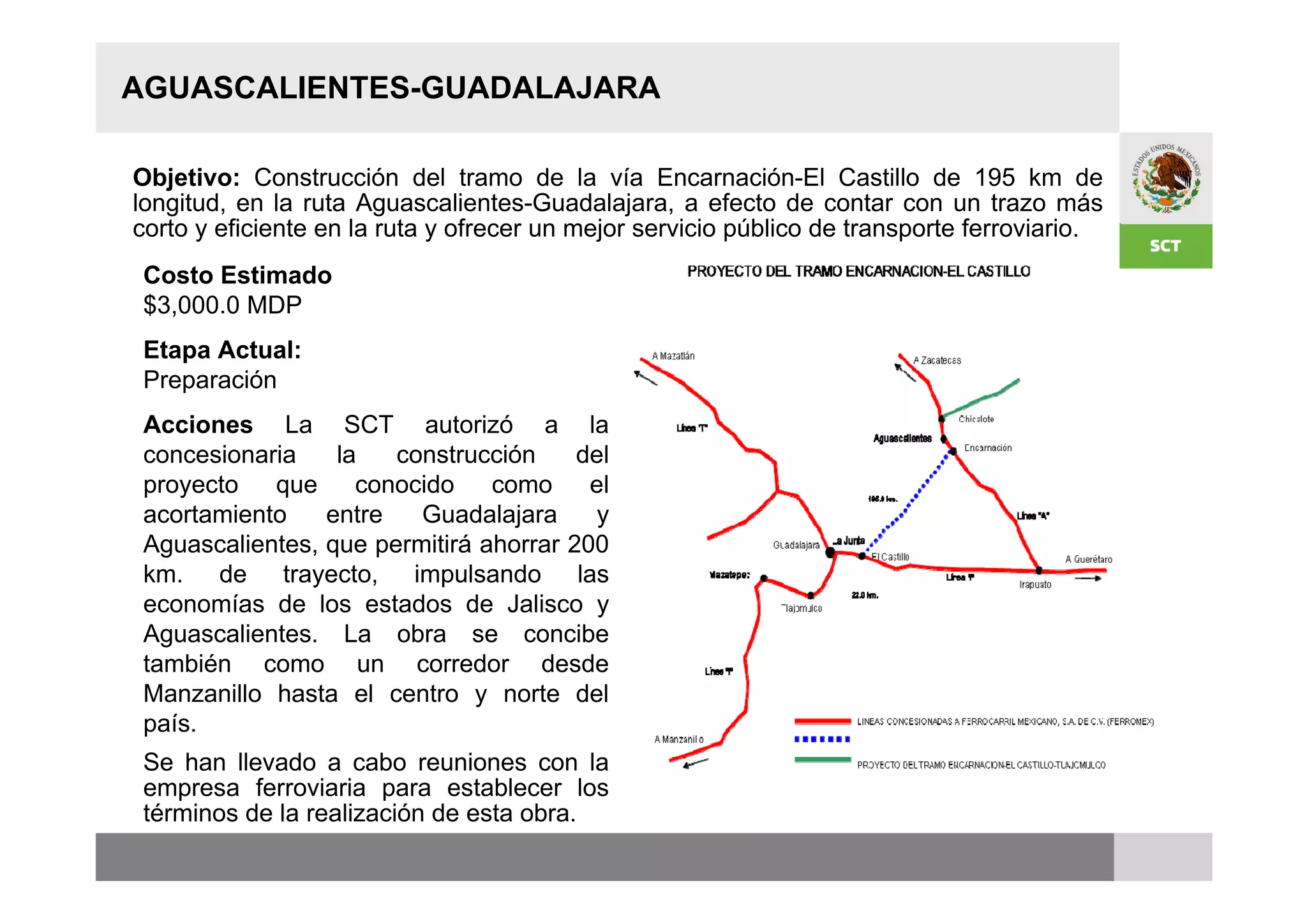 AGUASCALIENTES-GUADALAJARA

Objetivo: Construcción del tramo de la vía Encarnación-El Castillo de 195 km de
longitud, en la ruta Aguascalientes-Guadalajara, a efecto de contar con un trazo más
corto y eficiente en la ruta y ofrecer un mejor servicio público de transporte ferroviario.
 Costo Estimado
 $3,000.0 MDP
 Etapa Actual:
 Preparación
 Acciones La SCT autorizó a la
 concesionaria    la   construcción     del
 proyecto   que     conocido    como     el
 acortamiento    entre   Guadalajara      y
 Aguascalientes, que permitirá ahorrar 200
 km. de trayecto, impulsando las
 economías de los estados de Jalisco y
 Aguascalientes. La obra se concibe
 también como un corredor desde
 Manzanillo hasta el centro y norte del
 país.
 Se han llevado a cabo reuniones con la
 empresa ferroviaria para establecer los
 términos de la realización de esta obra.
 