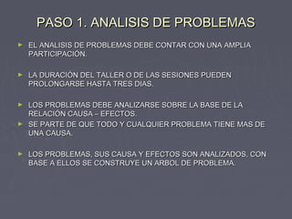 PASO 1. ANALISIS DE PROBLEMASPASO 1. ANALISIS DE PROBLEMAS
► EL ANALISIS DE PROBLEMAS DEBE CONTAR CON UNA AMPLIAEL ANALISIS DE PROBLEMAS DEBE CONTAR CON UNA AMPLIA
PARTICIPACIÓN.PARTICIPACIÓN.
► LA DURACIÓN DEL TALLER O DE LAS SESIONES PUEDENLA DURACIÓN DEL TALLER O DE LAS SESIONES PUEDEN
PROLONGARSE HASTA TRES DIAS.PROLONGARSE HASTA TRES DIAS.
► LOS PROBLEMAS DEBE ANALIZARSE SOBRE LA BASE DE LALOS PROBLEMAS DEBE ANALIZARSE SOBRE LA BASE DE LA
RELACIÓN CAUSA – EFECTOS.RELACIÓN CAUSA – EFECTOS.
► SE PARTE DE QUE TODO Y CUALQUIER PROBLEMA TIENE MAS DESE PARTE DE QUE TODO Y CUALQUIER PROBLEMA TIENE MAS DE
UNA CAUSA.UNA CAUSA.
► LOS PROBLEMAS, SUS CAUSA Y EFECTOS SON ANALIZADOS, CONLOS PROBLEMAS, SUS CAUSA Y EFECTOS SON ANALIZADOS, CON
BASE A ELLOS SE CONSTRUYE UN ARBOL DE PROBLEMA.BASE A ELLOS SE CONSTRUYE UN ARBOL DE PROBLEMA.
 