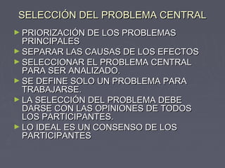 SELECCIÓN DEL PROBLEMA CENTRALSELECCIÓN DEL PROBLEMA CENTRAL
► PRIORIZACIÓN DE LOS PROBLEMASPRIORIZACIÓN DE LOS PROBLEMAS
PRINCIPALESPRINCIPALES
► SEPARAR LAS CAUSAS DE LOS EFECTOSSEPARAR LAS CAUSAS DE LOS EFECTOS
► SELECCIONAR EL PROBLEMA CENTRALSELECCIONAR EL PROBLEMA CENTRAL
PARA SER ANALIZADO.PARA SER ANALIZADO.
► SE DEFINE SOLO UN PROBLEMA PARASE DEFINE SOLO UN PROBLEMA PARA
TRABAJARSE.TRABAJARSE.
► LA SELECCIÓN DEL PROBLEMA DEBELA SELECCIÓN DEL PROBLEMA DEBE
DARSE CON LAS OPINIONES DE TODOSDARSE CON LAS OPINIONES DE TODOS
LOS PARTICIPANTES.LOS PARTICIPANTES.
► LO IDEAL ES UN CONSENSO DE LOSLO IDEAL ES UN CONSENSO DE LOS
PARTICIPANTESPARTICIPANTES
 