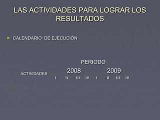 LAS ACTIVIDADES PARA LOGRAR LOSLAS ACTIVIDADES PARA LOGRAR LOS
RESULTADOSRESULTADOS
► CALENDARIO DE EJECUCIÓNCALENDARIO DE EJECUCIÓN
ACTIVIDADESACTIVIDADES
PERIODOPERIODO
20082008 20092009
II IIII IIIIII IVIV II IIII IIIIII IVIV
 