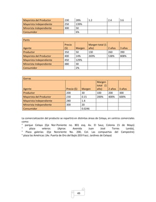 Mayorista del Productor 230 28% 1.2 2.4 3.6 
Mayorista Independiente 250 139% 
Minorista Independiente 300 50 
Consumidor 6% 
49 
Pants 
Agente 
Precio 
($) Margen 
Margen total (1 
año) 2 años 3 años 
Productor 350 50 130 260 390 
Mayorista del Productor 400 14% 269% 538% 808% 
Mayorista Independiente 450 129% 
Minorista Independiente 480 30 
Consumidor 2% 
Gorras 
Agente Precio ($) Margen 
Margen 
total (1 
año) 2 años 3 años 
Productor 200 30 100 200 300 
Mayorista del Productor 230 0.15 200% 400% 600% 
Mayorista Independiente 280 1.4 
Minorista Independiente 300 20 
Consumidor 0.0246 
La comercialización del producto se repartirá en distintas áreas de Celaya, en centros comerciales 
como: 
° parque Celaya (Eje Nor-Poniente no. 801 esq. Av. El Sauz, Colonia 15 de Mayo) 
° plaza veleros: (Aprox: Avenida Juan José Torres Landa), 
° Plaza galerías: (Eje Nororiente No. 200, Col. Las compuertas del Campestre) 
° plaza las Américas: (Av. Puerta de Oro del Bajío 203 Fracc. Jardines de Celaya) 
 