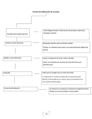 Proceso de elaboración de un pants 
Textil Regiomontana: Fabricación de prendas, impresión, 
bordado y diseño. 
Diseño y estilo del pants Bosquejar diseños que se desean vender. 
Utilizar un software para hacer una representación digital del 
diseño 
Molde y corte del pants Llevar a máquinas de coser, hilos y bordes. 
Llevar una etiqueta en la parte de atrás del short por 
identificación. 
49 
Compra de materia prima 
Serigrafía Imprecará la imagen que se esté buscando. 
La impresión se realiza a través de una tela de trama 
abierta, enmarcada en un marco, que se emulsiona con 
una materia fotosensible. 
Canal de distribución Se ofrecerá el producto en distintos establecimientos, 
donde sea más accesible al consumidor 
 