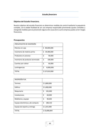 Estudio financiero 
49 
Objetivo del Estudio Financiero. 
Nuestro objetivo del estudio financiero es determinar medidas de control mediante la paquetería 
contable, con la doble finalidad de ser una empresa responsable previniendo ajustes contables y 
otorgando medidas para la prevención alguna otra causa de la cual la empresa pueda correr riesgos 
financieros. 
Presupuestos 
PRESUPUESTO DE INVERSIÓN 
Efectivo en caja $ 80,000,000 
Inventario de materia prima $ 39,480,000 
Productos en proceso $ 90,000 
Inventario de producto terminado $ 180,000 
Cuentas por cobrar $ 60,000 
contingencias $ 8,000,000 
TOTAL $ 127,810,000 
INVERSIÓN FIJA 
Terreno $ 3,800,000 
Edificio $ 5,000,000 
Maquinaria $ 245,000 
Instalaciones $ 60,000 
Mobiliario y equipo $ 90,694 
Equipo electrónico y de computo $ 188,150 
Equipo de reparto y entrega $ 1,425,000 
TOTAL $ 10,808,844 
 