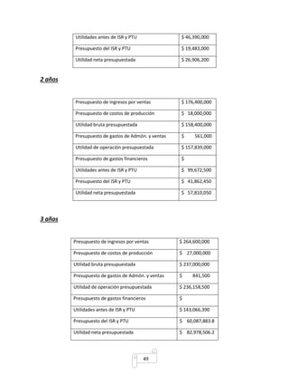 Utilidades antes de ISR y PTU $ 46,390,000 
Presupuesto del ISR y PTU $ 19,483,000 
Utilidad neta presupuestada $ 26,906,200 
49 
2 años 
Presupuesto de ingresos por ventas $ 176,400,000 
Presupuesto de costos de producción $ 18,000,000 
Utilidad bruta presupuestada $ 158,400,000 
Presupuesto de gastos de Admón. y ventas $ 561,000 
Utilidad de operación presupuestada $ 157,839,000 
Presupuesto de gastos financieros $ 
Utilidades antes de ISR y PTU $ 99,672,500 
Presupuesto del ISR y PTU $ 41,862,450 
Utilidad neta presupuestada $ 57,810,050 
3 años 
Presupuesto de ingresos por ventas $ 264,600,000 
Presupuesto de costos de producción $ 27,000,000 
Utilidad bruta presupuestada $ 237,000,000 
Presupuesto de gastos de Admón. y ventas $ 841,500 
Utilidad de operación presupuestada $ 236,158,500 
Presupuesto de gastos financieros $ 
Utilidades antes de ISR y PTU $ 143,066,390 
Presupuesto del ISR y PTU $ 60,087,883.8 
Utilidad neta presupuestada $ 82,978,506.2 
 