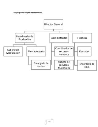 49 
Organigrama original de la empresa. 
Director General 
Coordinador de 
Producción 
Subjefe de 
Maquilación 
Mercadotecnia 
Encargado de 
ventas 
Administrador 
Coordinador de 
recursos 
Humanos 
Subjefe de 
recursos 
Materiales 
Finanzas 
Contador 
Encargado de 
caja. 
 