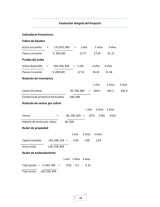 Evaluación Integral del Proyecto 
49 
Indicadores Financieros. 
Índice de liquidez 
Activo circulante = 127,810, 000 = 1 año 2 años 3 años 
Pasivo circulante 9, 280,500 13.77 27.54 41.31 
Prueba del ácido 
Activo disponible = 158, 928, 844 = 1 año 2 años 3 años 
Pasivo circulante 9, 280,500 17.12 34.24 51.36 
Rotación de inventarios 
1 año 2 años 3 años 
Costos de ventas 39, 708, 000 = 220.6 441.2 661.8 
Existencia de productos terminados 180, 000 
Rotación de ventas por cobrar 
1 año 2 años 3 años 
Ventas = 88, 200, 000 = 1470 2940 4410 
Importe de ventas por cobrar 60, 000 
Razón de propiedad 
1 año 2 años 3 años 
Capital contable 149, 648, 334 = 0.94 1.88 2.82 
Activo total 158, 928, 844 
Razón de endeudamiento 
1 año 2 años 3 años 
Total pasivo = 9, 280, 500 = 0.05 0.1 0.15 
Total activo 158, 928, 844 
 