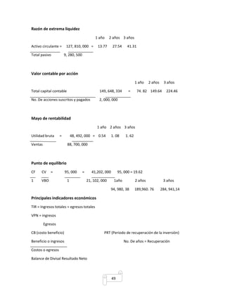 49 
Razón de extrema liquidez 
1 año 2 años 3 años 
Activo circulante = 127, 810, 000 = 13.77 27.54 41.31 
Total pasivo 9, 280, 500 
Valor contable por acción 
1 año 2 años 3 años 
Total capital contable 149, 648, 334 = 74. 82 149.64 224.46 
No. De acciones suscritos y pagados 2, 000, 000 
Mayo de rentabilidad 
1 año 2 años 3 años 
Utilidad bruta = 48, 492, 000 = 0.54 1. 08 1. 62 
Ventas 88, 700, 000 
Punto de equilibrio 
CF CV = 95, 000 = 41,202, 000 95, 000 = 19.62 
1 VBO 1 21, 102, 000 1año 2 años 3 años 
94, 980, 38 189,960. 76 284, 941,14 
Principales indicadores económicos 
TIR = Ingresos totales = egresos totales 
VPN = ingresos 
Egresos 
CB (costo beneficio) PRT (Periodo de recuperación de la inversión) 
Beneficio o ingresos No. De años = Recuperación 
Costos o egresos 
Balance de Divisal Resultado Neto 
 